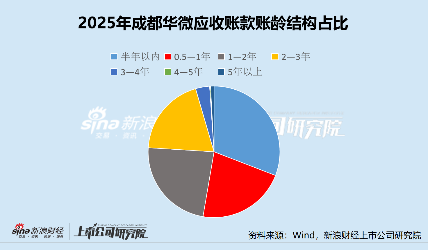 从订单到现金 成都华微需要跨过多远的距离