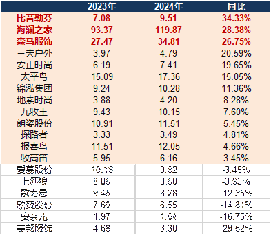 服饰年报|牧高笛存货占比高达54.21% 三夫户外、欣贺股份存货周转天数超400天 第1张 服饰年报|牧高笛存货占比高达54.21% 三夫户外、欣贺股份存货周转天数超400天 第1张