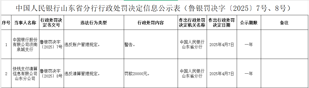 央行山东分行
