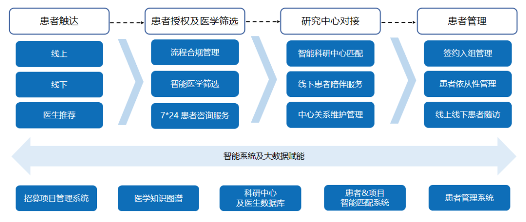 来源：翼帆招募官网