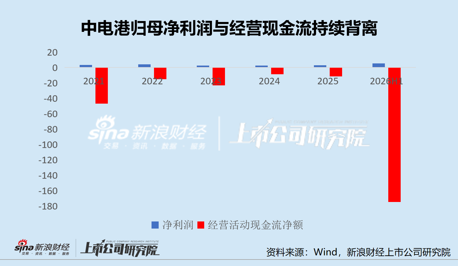 营收暴涨却现金流承压  中电港部分股东陆续减持