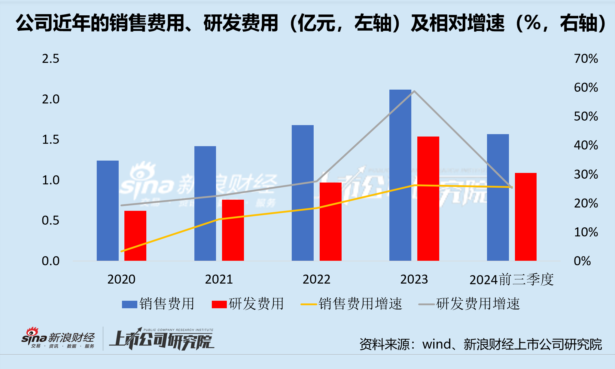 申菱环境：公司营收增长不达激励计划目标 一边迫于行业压力产能提前结项 一边折价减持股票 (http://www.busunion.cn/) 娱乐 第1张