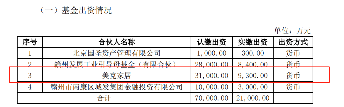 （资料来源：公司公告）