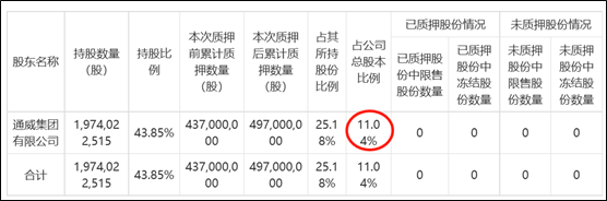来源:公告