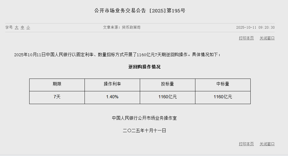 央行今日开展1160亿元7天期逆回购操作