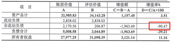 来源:公司公告