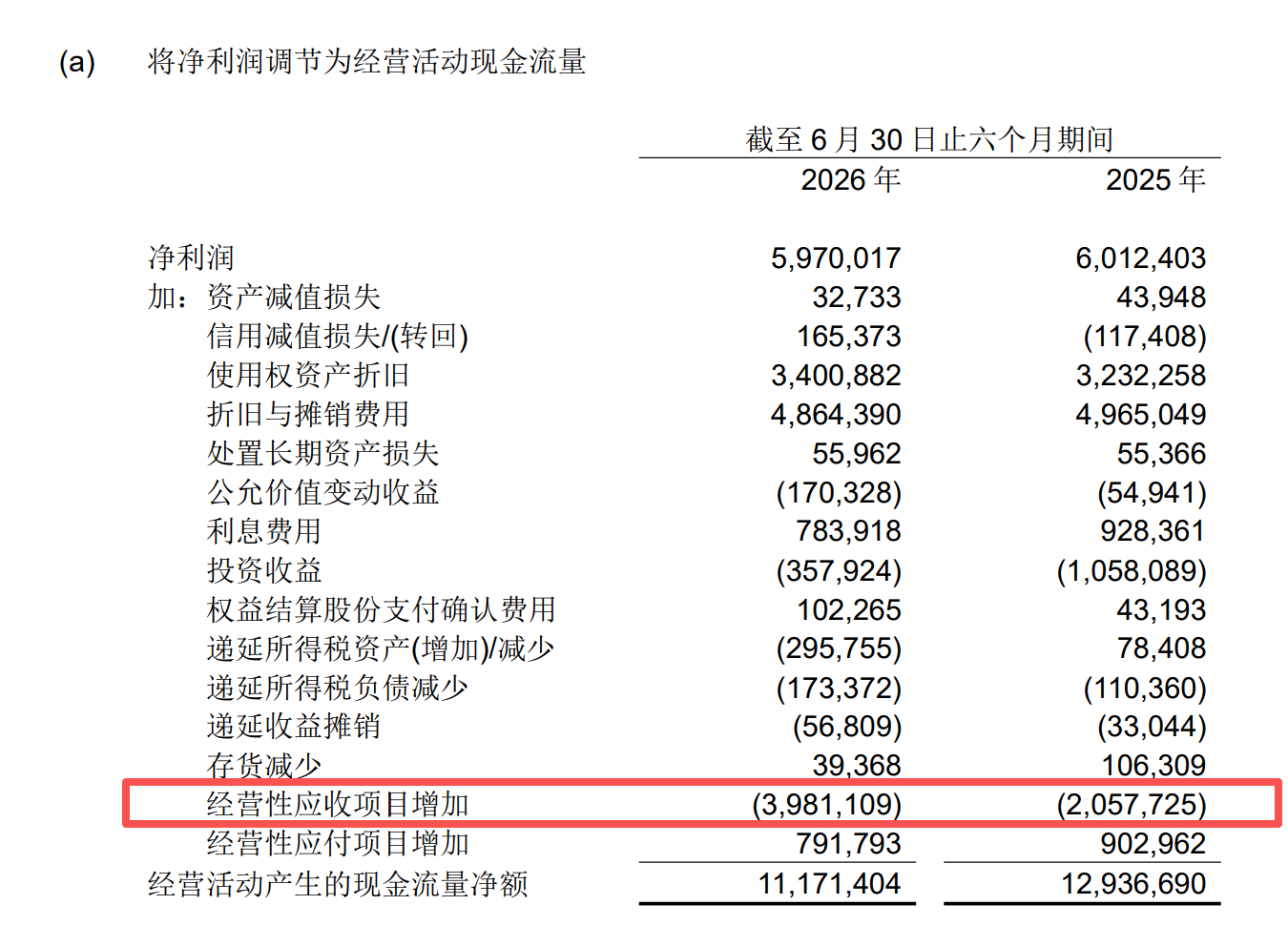 资料来源：顺丰控股《2026年半年度报告》