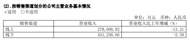 　（资料来源：公司年报）