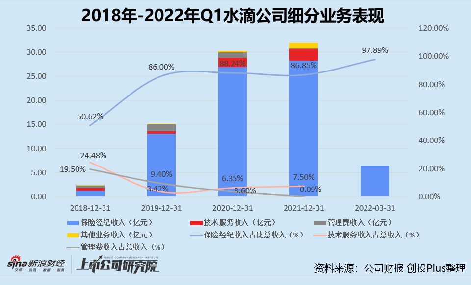 “漩涡中的水滴筹：公益只是流量生意 走不出塔西佗陷阱