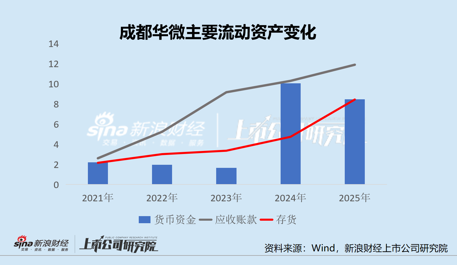 从订单到现金 成都华微需要跨过多远的距离