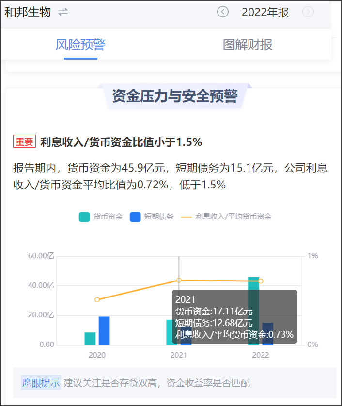 來源:鷹眼預警