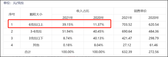 来源：力量钻石公告