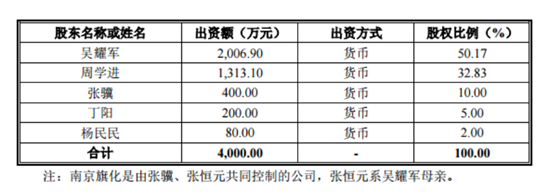 注：九鼎投资前江苏中旗的股权结构，来源招股书