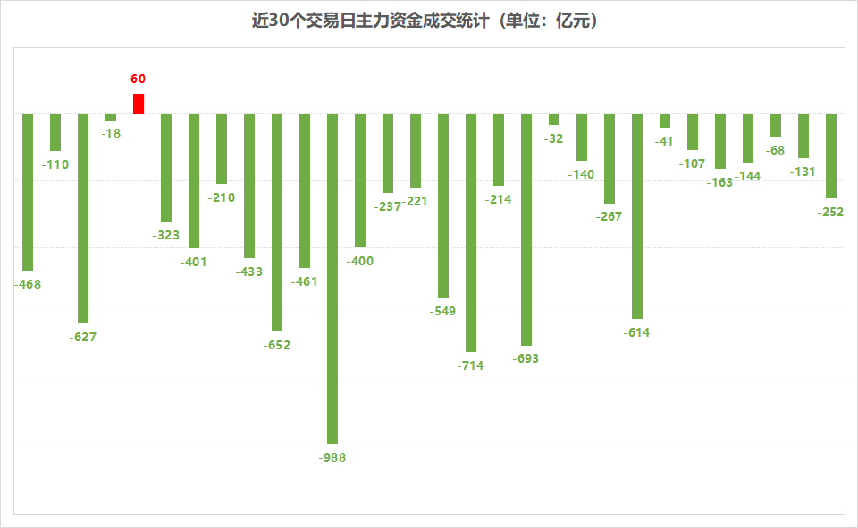 “主力资金：顶级游资集体杀入这个品种！晚间重磅消息曝出：涉及钢铁、石化等七大行业（名单）