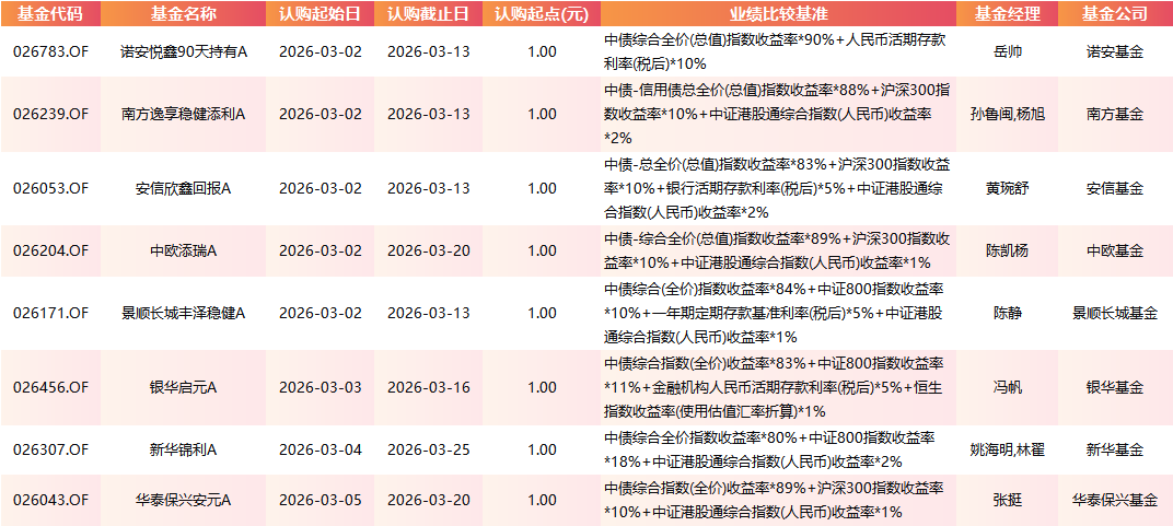 有基金已提前结束募集!本周44只新基金发售:易方达、景顺长城等35家公司PK 蔡荣成、孙鲁阀、陈凯杨同台竞技
