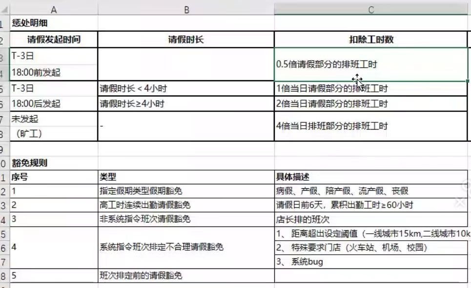 来源：社交平台上前便利蜂员工披露的请假相关罚款规则