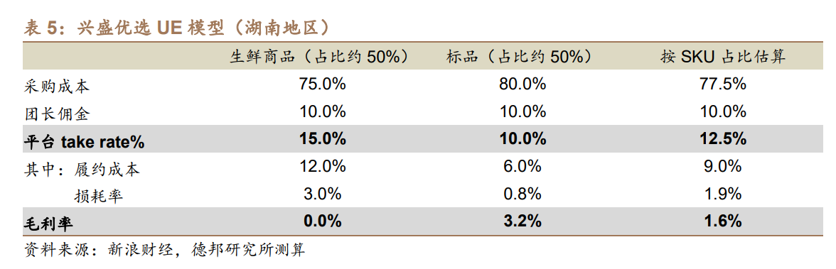 生鲜电商大败局