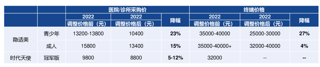 (资料来源:国海证券)