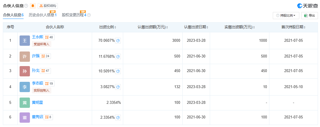 (来源:天眼查)