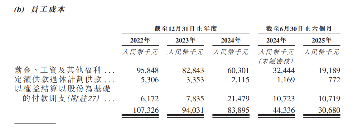 硅基智能港股IPO：靠裁员节流实现扭亏是否“饮鸩止渴”？ 靠低价维系大客户 技术实力与高估值是否倒挂？