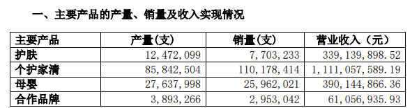(资料来源:公司公告)