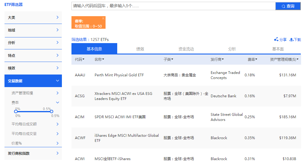应用ETF筛选器筛查ETF费率（图片来源：《线索Clues》）