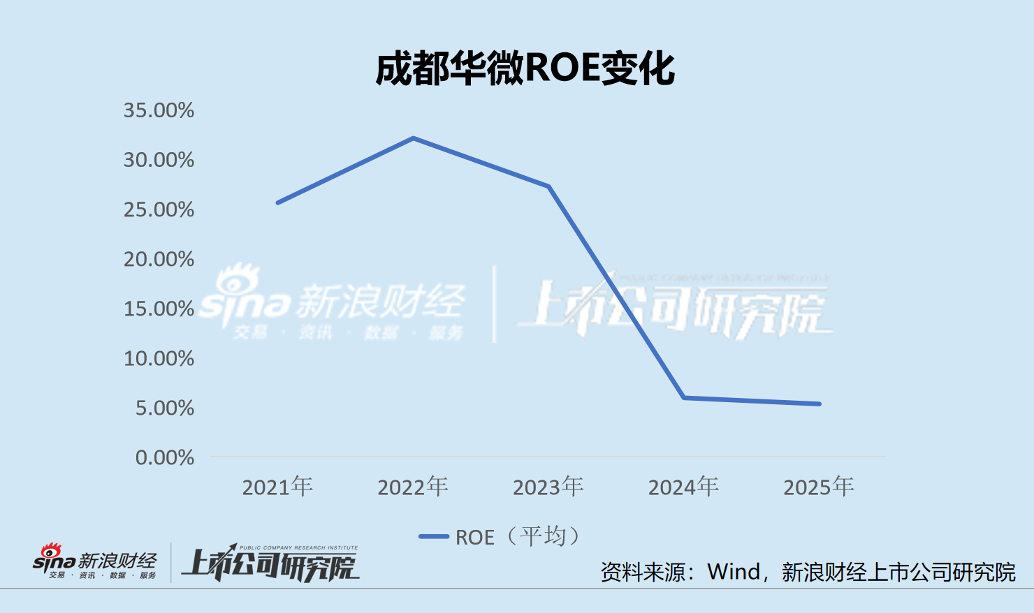 从订单到现金 成都华微需要跨过多远的距离