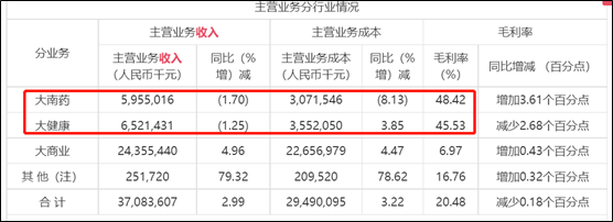 来源3：公告