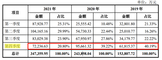 来源3：招股书