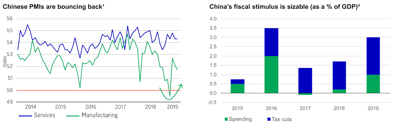 中国PMI与财政刺激（图片来源：宏利资产管理）