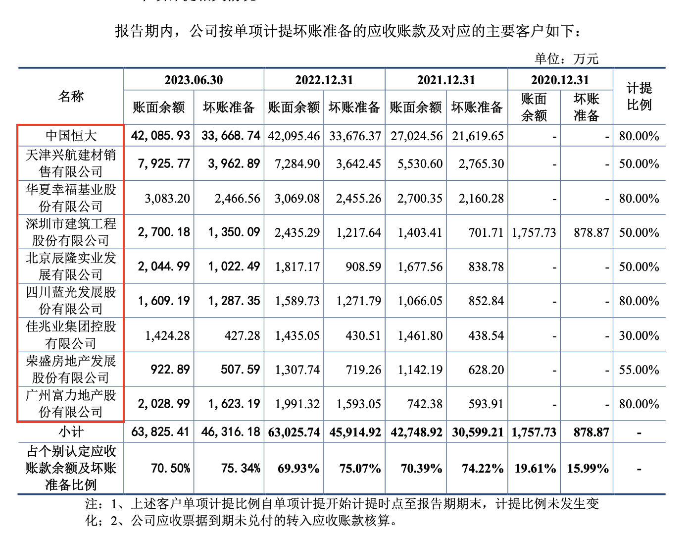 员工持股二三事