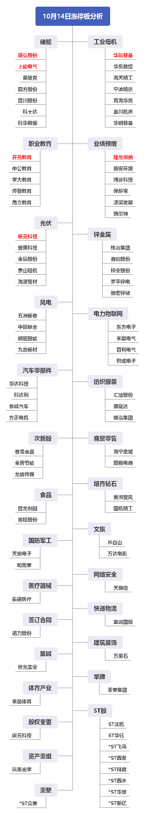 “硬核晚报：锌价暴涨引燃有色板块，工业母机进入火爆周期？“农业芯片”迎来重磅利好！附明日四大主题前瞻