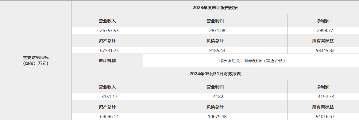 图源:北京产权交易所官网
