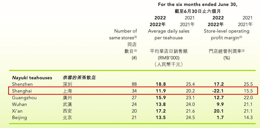来源：公司财报