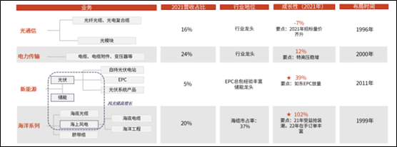 来源：光大证券研报