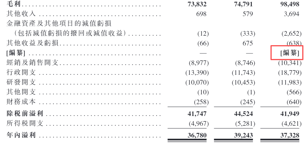 宝丰堂合并利润表