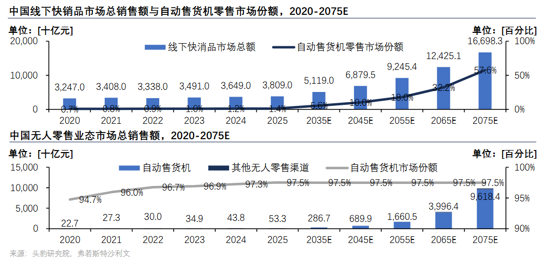 （来源：《中国未来50年产业发展趋势白皮书》）