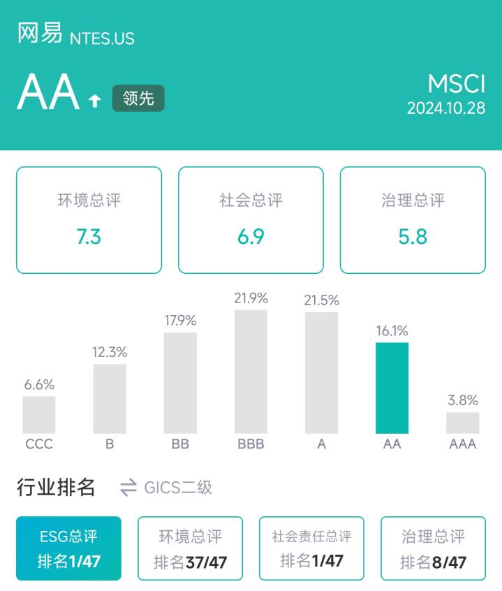 来源：新浪财经ESG评级免费查询系统