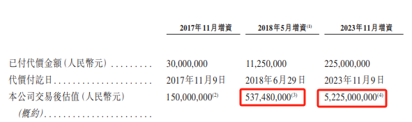 老铺黄金再战港交所：高品牌溢价下毛利率显著高于同行 存货高企、金价高位震荡存跌价风险