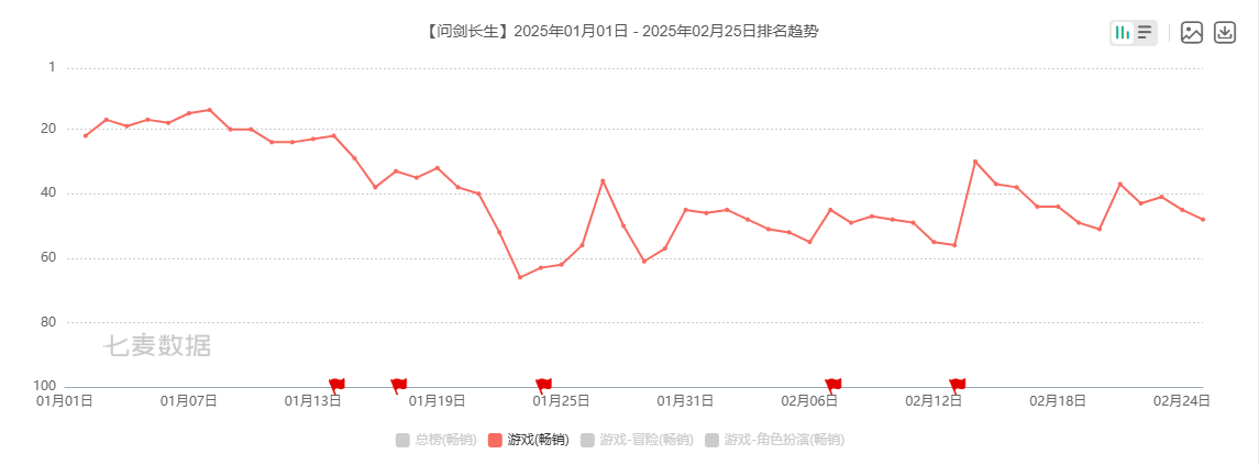 图源:七麦数据