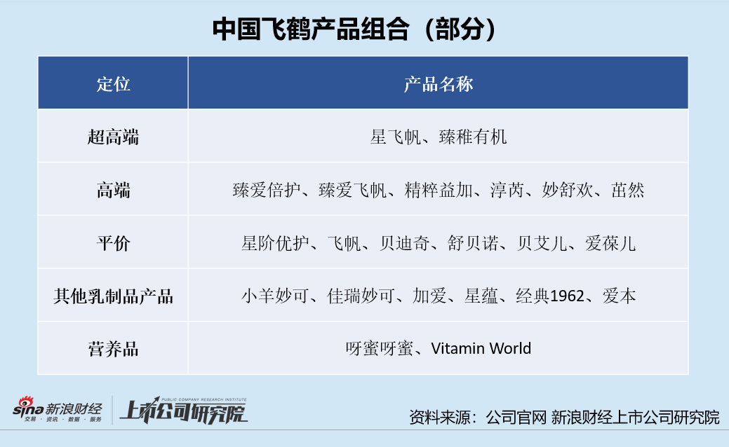 平博中国飞鹤业绩双降:营销费用超产品成本 库存压力未减、存货周转天数持续走高 平博中国飞鹤业绩双降:营销费用超产品成本 库存压力未减、存货周转天数持续走高