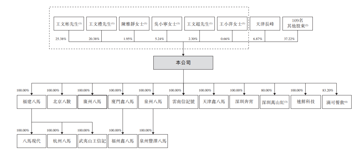 (开端:招股书)