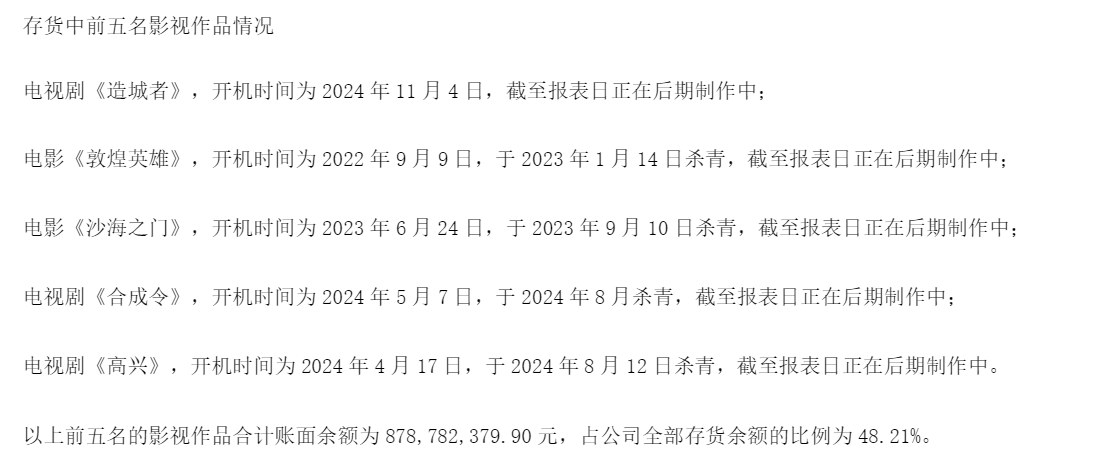 百纳千成重组之际大幅计提资产减值致巨亏 是否存在财务“洗大澡”嫌疑？