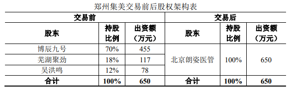 （资料来源：公司公告）