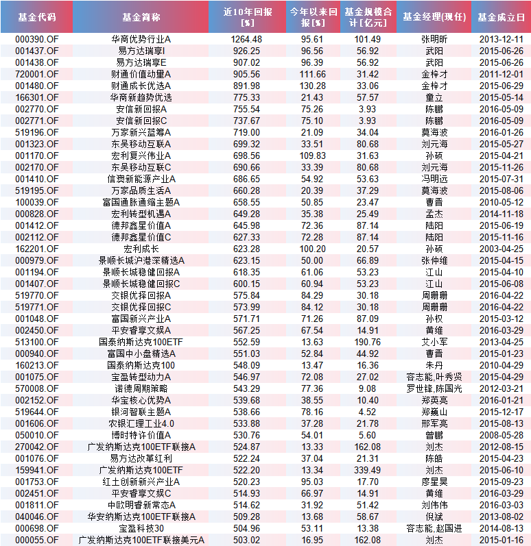 数据来源：Wind 截至2026-06-15