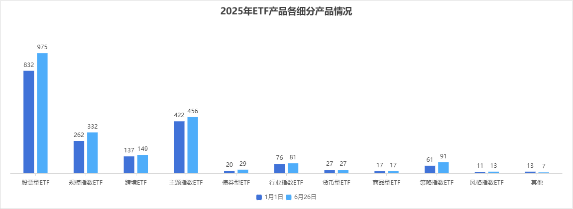 数据来源:Wind 截止日期:2025年6月26日 制图:鸡血石