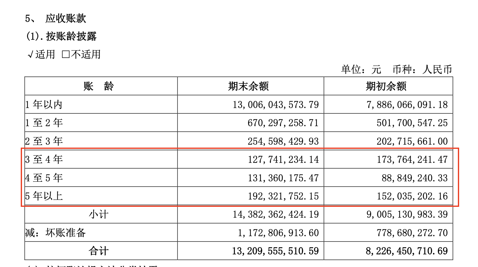 資料來源:2022年年報
