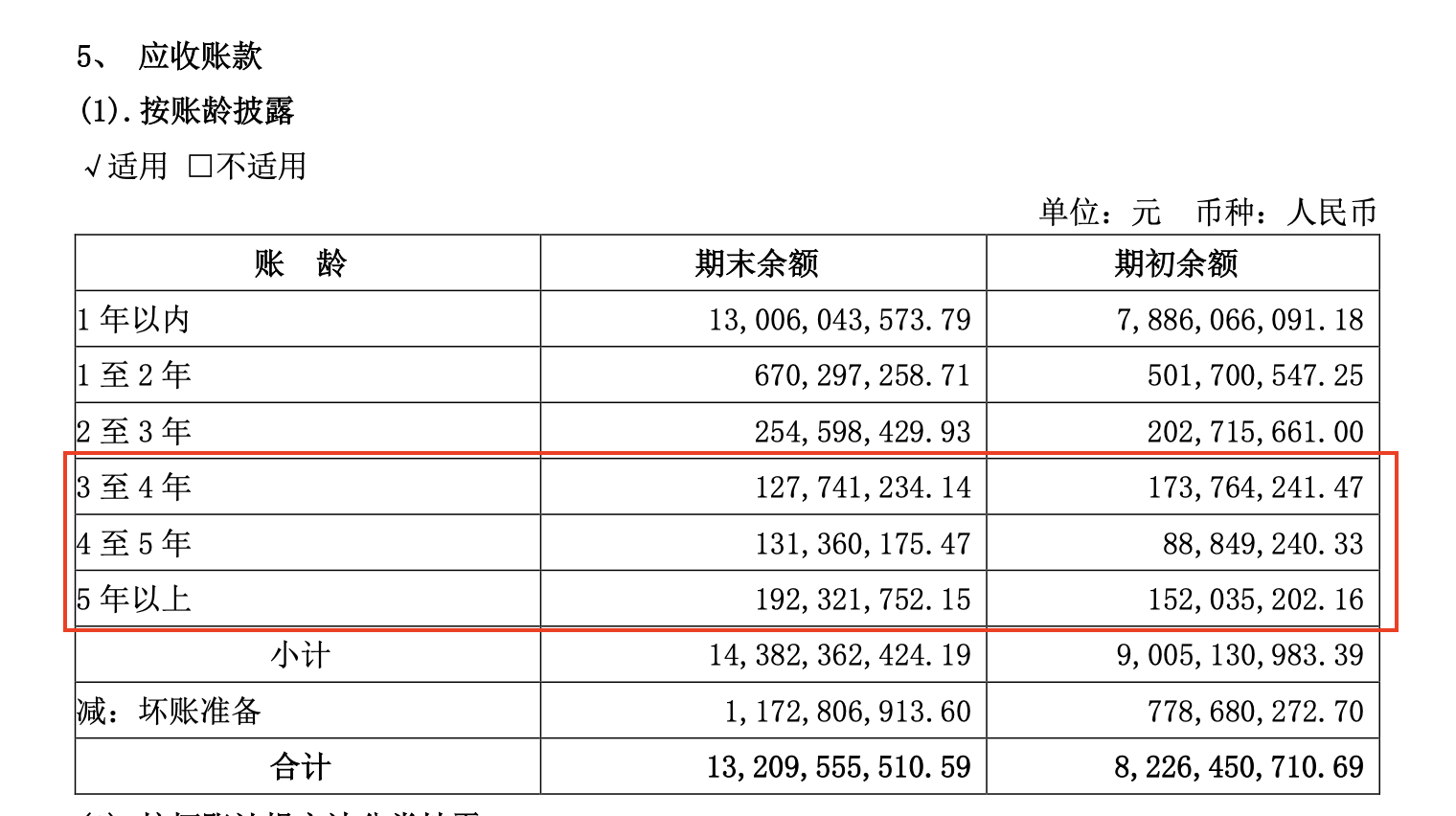 资料来源：2022年年报