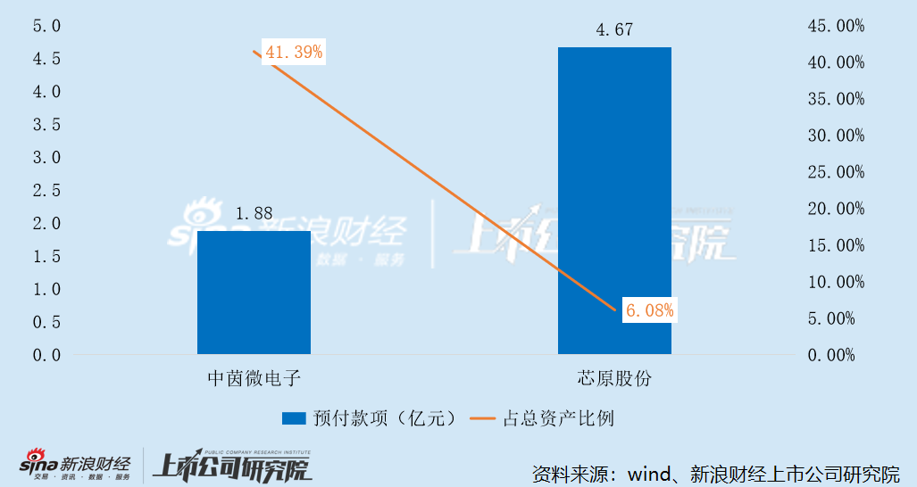 中茵微电子：实控人夫妇拿高薪仍低价减持套现 IP授权收入腰斩、占比萎缩至个位数 亏损扩大、现金流恶化