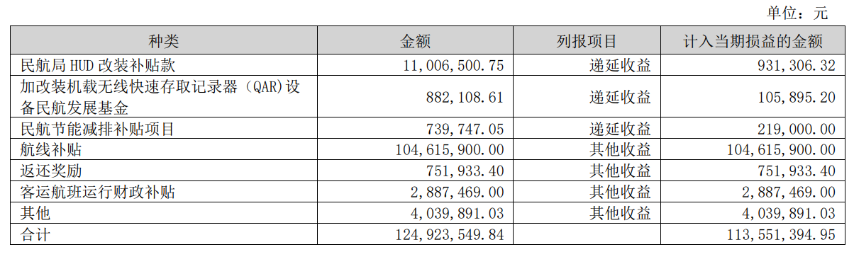 来源：公司财报